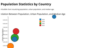 Fork of Activity6_Question4