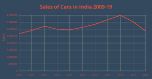 Fork of ICE 7 Line Chart