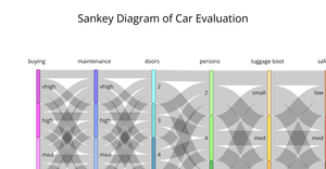 Data Visualization Homework 8: Sankey
      Diagram