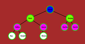 Family tree