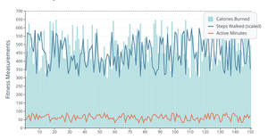 Fork of React & D3 Starter