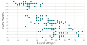 Fork of Pathetic Bar Chart
