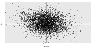 Apple Quality First Viz