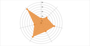 Fork of Psuedo Spider Chart