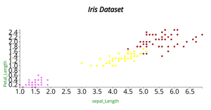 Fork of ICE-6 Scatter Plot-Prathyusha