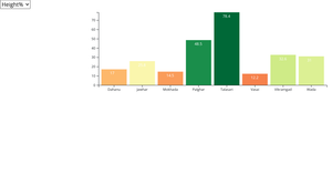 feat1_dropdown_dependent_barchart