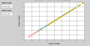 Fork of Fork of Scatter Plots of Iris Dataset