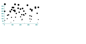 D3: Scaled scatterplot, using a square root scale for circle areas
