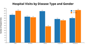 Bar Chart