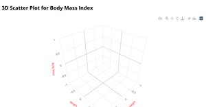 3D Scatter Plot