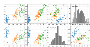 Fork of HW04-Brushable Scatter Plot Matrix