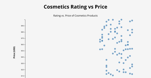 Cosmetic Scatter Plot