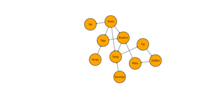 Social Network Graph ICE-8