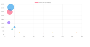 Bubble Chart