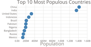 Making a scatterplot