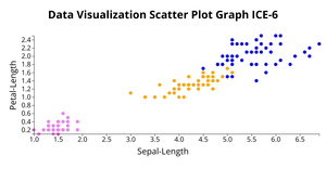 Data Visualization Scatter Plot Graph