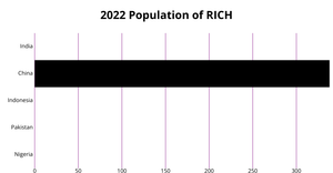 Fork of ICE-6: Rendering Marks and Channels (Bar Chart)