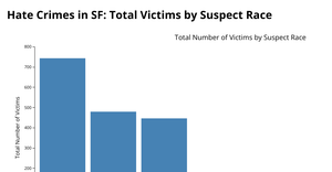 Final Project Bar Chart 1