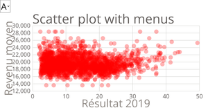 Cars Scatter Plot