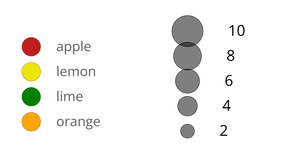 Color and Size Legends