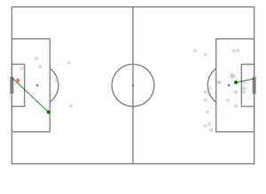 Fork of D3 Soccer Starter