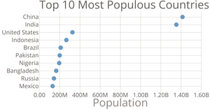 Scatter Plot, single js file