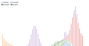 Barchart