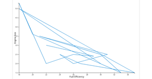 piechart_linechart