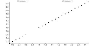 Scatter Plot Including Species