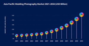 Fork of  Interactive Flower Timeline – Wedding Photography Market Growth 2