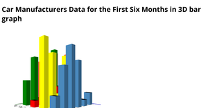 Fork of 3D Bar Chart using D3.js