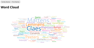 Word Cloud Example