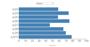 Q1 graphs