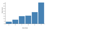 Fork of Simple Exploration with bars