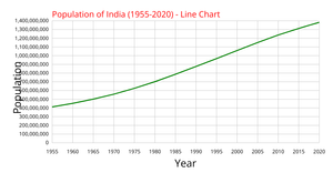 ICE-7: Fork of Line Chart