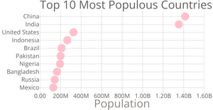 TOP 10 POPULOUS CITIES IN AUSTRALIA