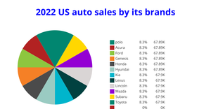 Fork of Fork of Fork of Fork of Pie Chart