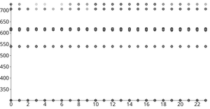 Scatterplot of Boston Crime Data