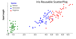 Reusable_D3_Scatter_Plot.