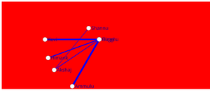 Social Network ICE-8