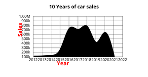 Fork of Fork of Area Chart