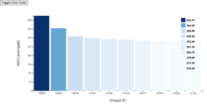 Fork of Fork of Fork of Fork of Responsive Axes - New Technique - Air Quality Dataset