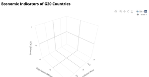3D Scatter Plot - Bonus ICE