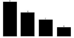 Pseudo Bar Chart