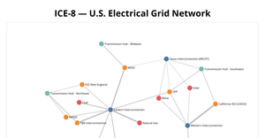 RC 007 Fork of Network