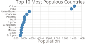 Scatter Plot