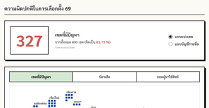Fork of Fork of HTML Starter