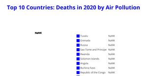 Fork of countries