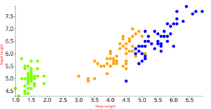 Fork of Iris Dataset Scatter Plot