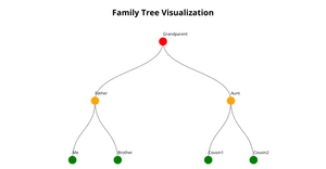 Vinay Tree Vizualization
